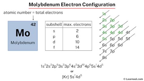 mo2+ electron configuration|Complete Electron Configuration of Molybdenum (Mo, Mo3+).